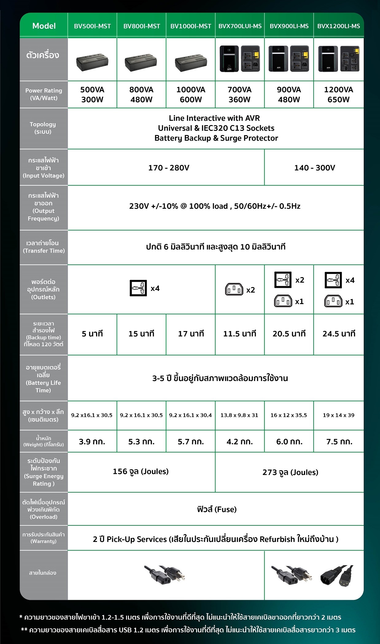 APC BV Series - apc bv500i-mst, apc bv800i-mst, apc bv1000i-mst, apc bvx700lui-ms, apc bvx900li-ms, apc bvx1200li-ms.