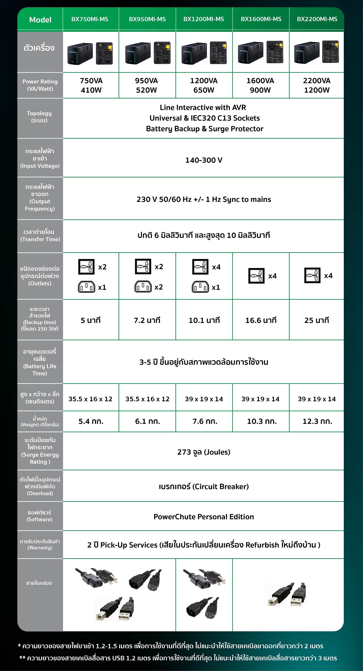 APC BX series - apc bx750mi-ms, apc bx950mi-ms, apc bx1200mi-ms, apc bx1600mi-ms, apc bx2200mi-ms 