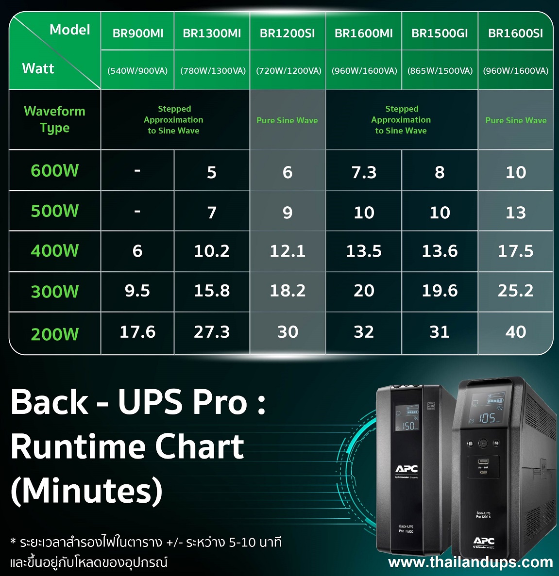 APC BR Series - apc br900mi, apc br1300mi, apc br1200si, apc br1500gi, apc br1600mi, apc br1600si.