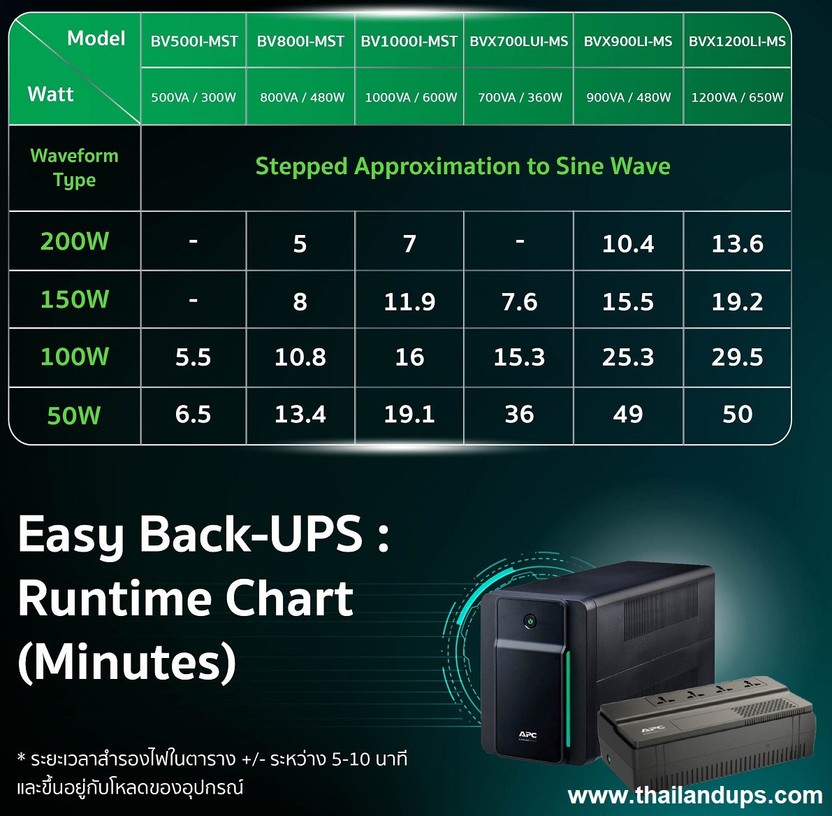 APC BV Series - runtime chart APC BV Series - apc bv500i-mst, apc bv800i-mst, apc bv1000i-mst, apc bvx700lui-ms, apc bvx900li-ms, apc bvx1200li-ms.
