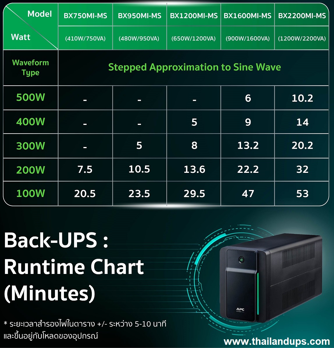 APC BX Series - runtime chart APC BX series - apc bx750mi-ms, apc bx950mi-ms, apc bx1200mi-ms, apc bx1600mi-ms, apc bx2200mi-ms
